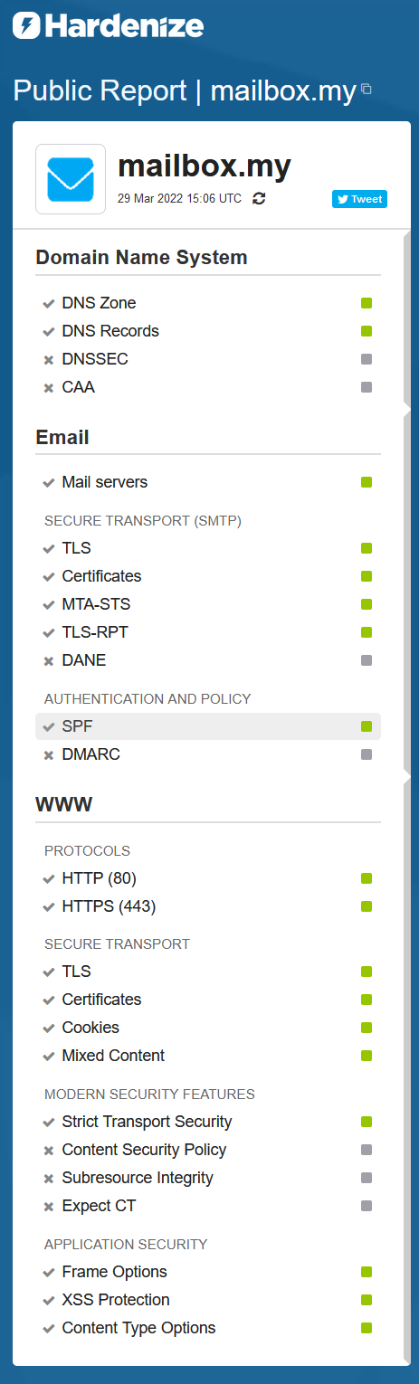 Result of Hardenize.com test showing all green